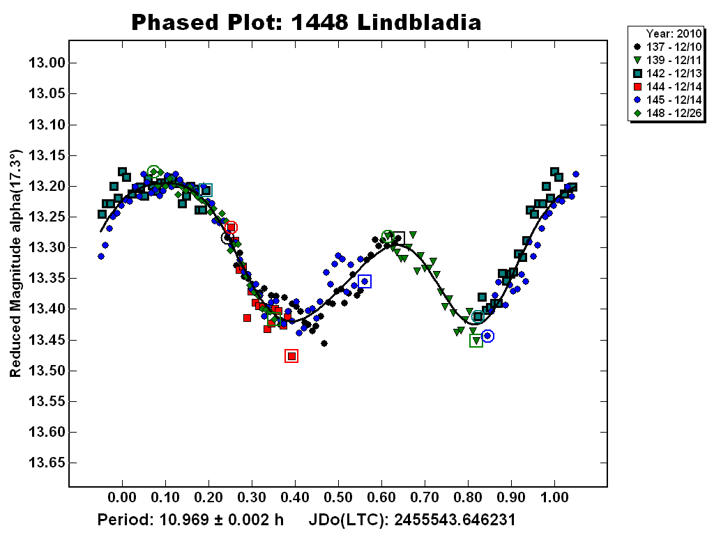 001448_lindbladia