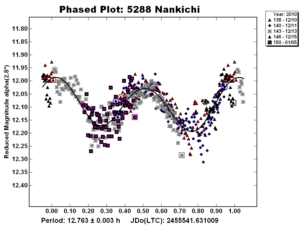 005288_nankichi