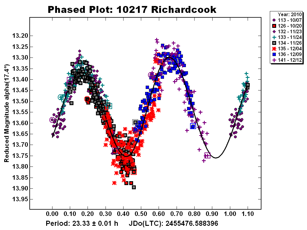 010217_richardcook